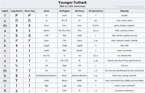 viking meaning in tagalog|Translate 'Viking' into Tagalog .
